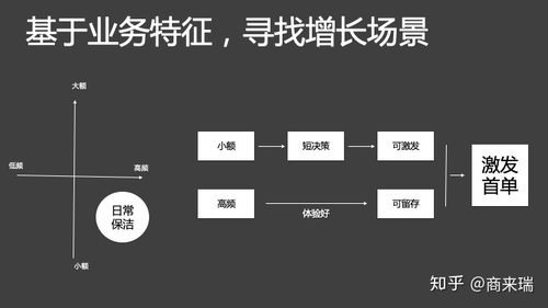 互聯(lián)網(wǎng)產(chǎn)品如何建立可控的用戶增長機制